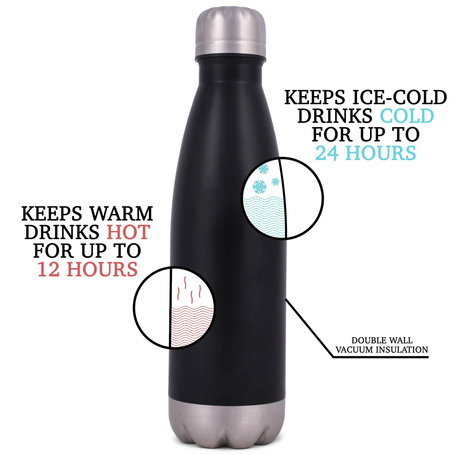 Elanze Designs Possibly Water Black 17 ounce Stainless Steel Sports Water Bottle