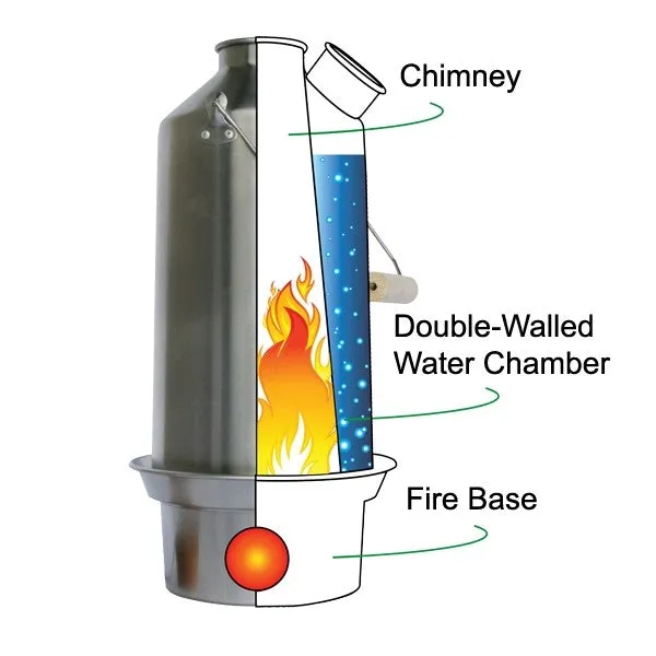 Kelly Kettle Aluminum 'Base Camp' Kelly Kettle® - Basic Kit